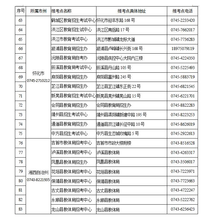 關(guān)于湖南省2021年10月高等教育自學(xué)考試限制性專業(yè)報名點及報考時間的通知